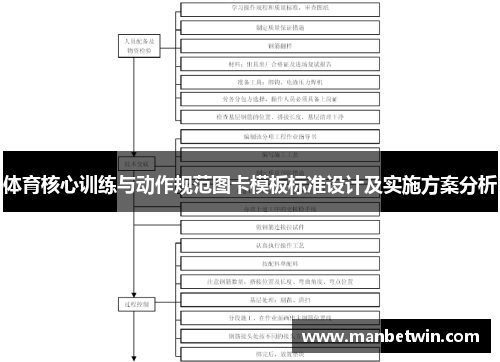 体育核心训练与动作规范图卡模板标准设计及实施方案分析