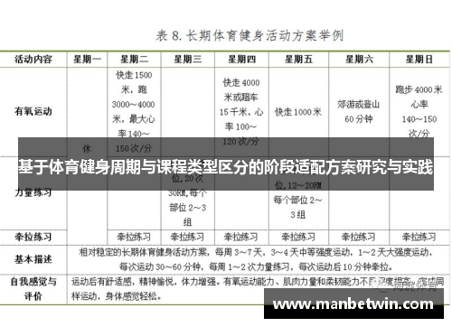 基于体育健身周期与课程类型区分的阶段适配方案研究与实践