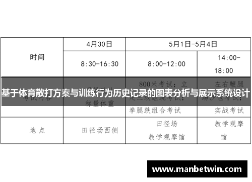 基于体育散打方案与训练行为历史记录的图表分析与展示系统设计