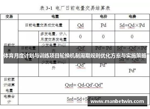 体育月度计划与训练项目轮换机制周期规则优化方案与实施策略