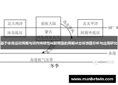 基于体育运动周期与动作持续性判断模型的周期状态反馈图分析与应用研究