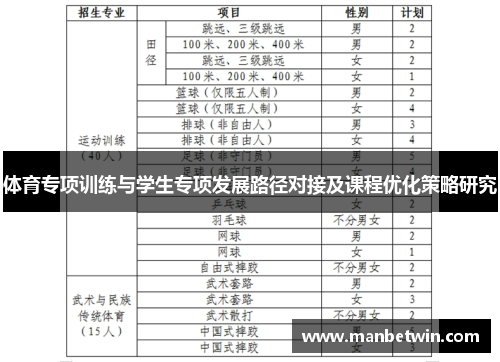 体育专项训练与学生专项发展路径对接及课程优化策略研究