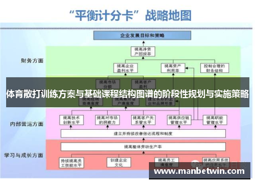 体育散打训练方案与基础课程结构图谱的阶段性规划与实施策略