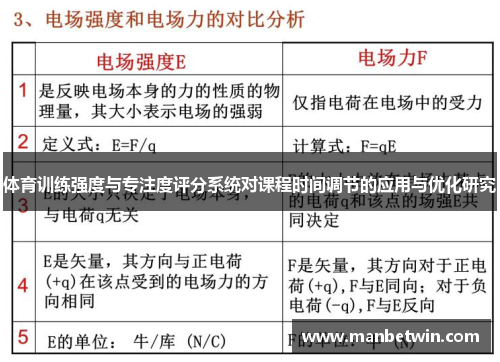 体育训练强度与专注度评分系统对课程时间调节的应用与优化研究