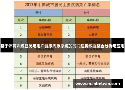 基于体育训练日历与用户健康周报系统的时间趋势数据整合分析与应用