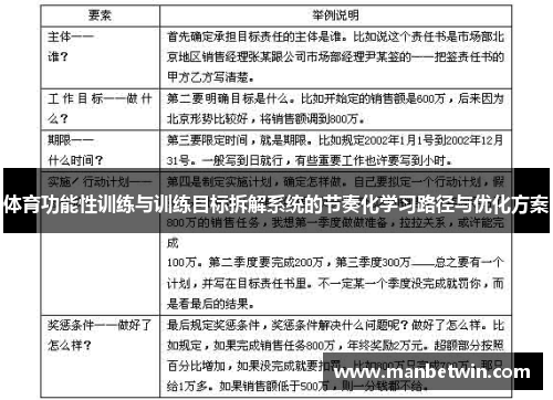 体育功能性训练与训练目标拆解系统的节奏化学习路径与优化方案