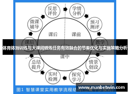 体育体测训练与大课间锻炼任务有效融合的节奏优化与实施策略分析