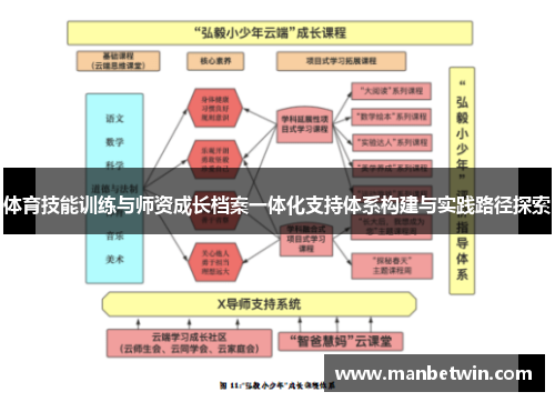 体育技能训练与师资成长档案一体化支持体系构建与实践路径探索